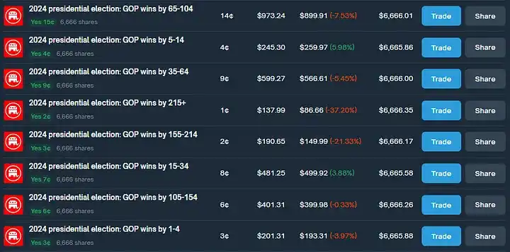 Como arbitrar por meio do Polymarket Alcançar um retorno anualizado de 40% por meio de arbitragem? 