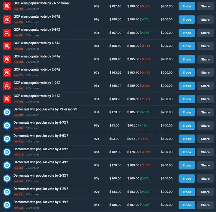 Como obter retornos anualizados de 40% com a arbitragem Polymarket?