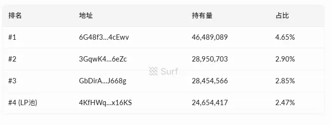 従来の買い戻しモデルと Snowball モデルの比較