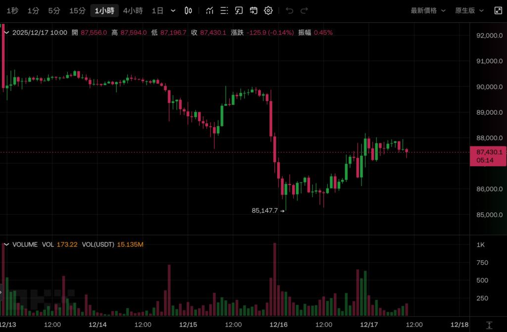 2026 年は弱気市場ではない? Bitwise 最高投資責任者: ビットコインは 4 年のサイクルを破り、史上最高値を更新するだろう