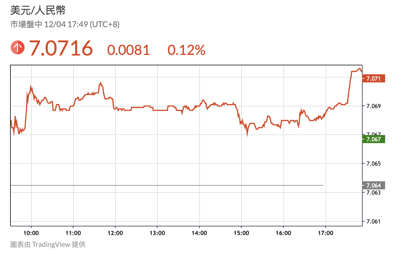 A moeda chinesa circula em pânico vendendo USDT 