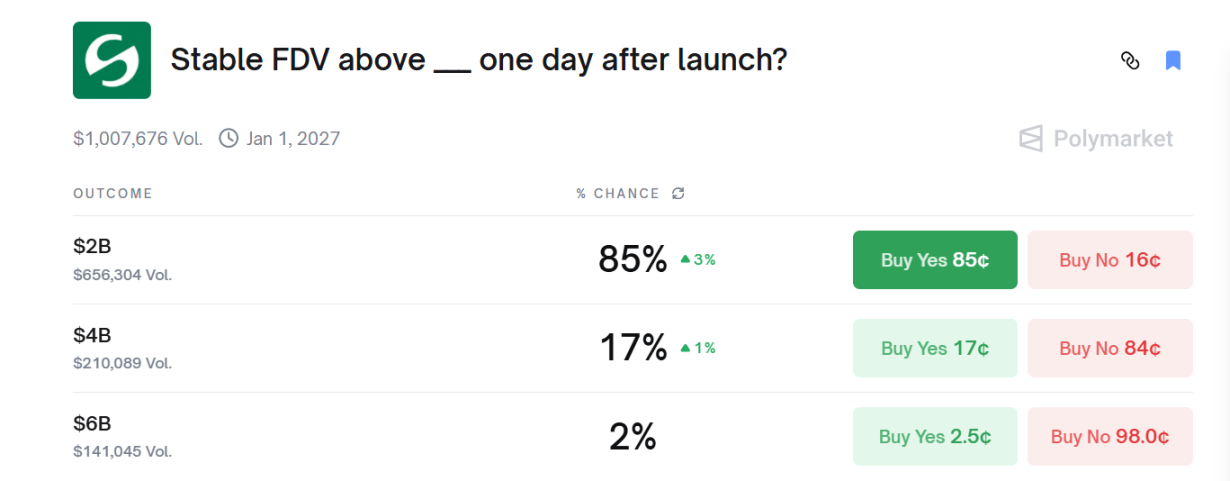 今夜の安定した TGE、ステーブルコイン パブリック チェーン ナラティブ市場はまだ購入しますか?