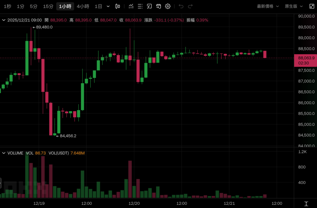 Analyste de fidélité: Bitcoin sera une 