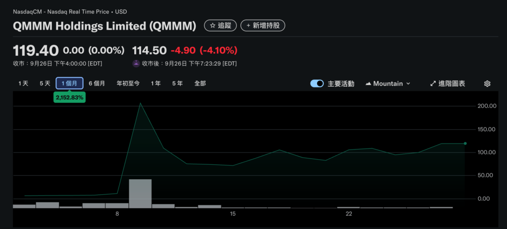 SEC стреляет! Приостанавливает работу криптовалютных резервных компаний QMMM, SDM Stock Trading: манипулирование ценами и спекуляции