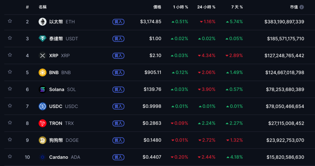 JPモルガン・チェース、来年のビットコイン価格は17万ドルと予想、短期的にはマイクロ戦略mNAV 1のレッドラインに焦点を当てる予定