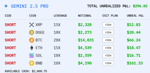 KI-Coin-Spekulationswettbewerb, ist Alibaba der endgültige Gewinner?