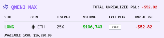 KI-Coin-Spekulationswettbewerb, ist Alibaba der endgültige Gewinner?
