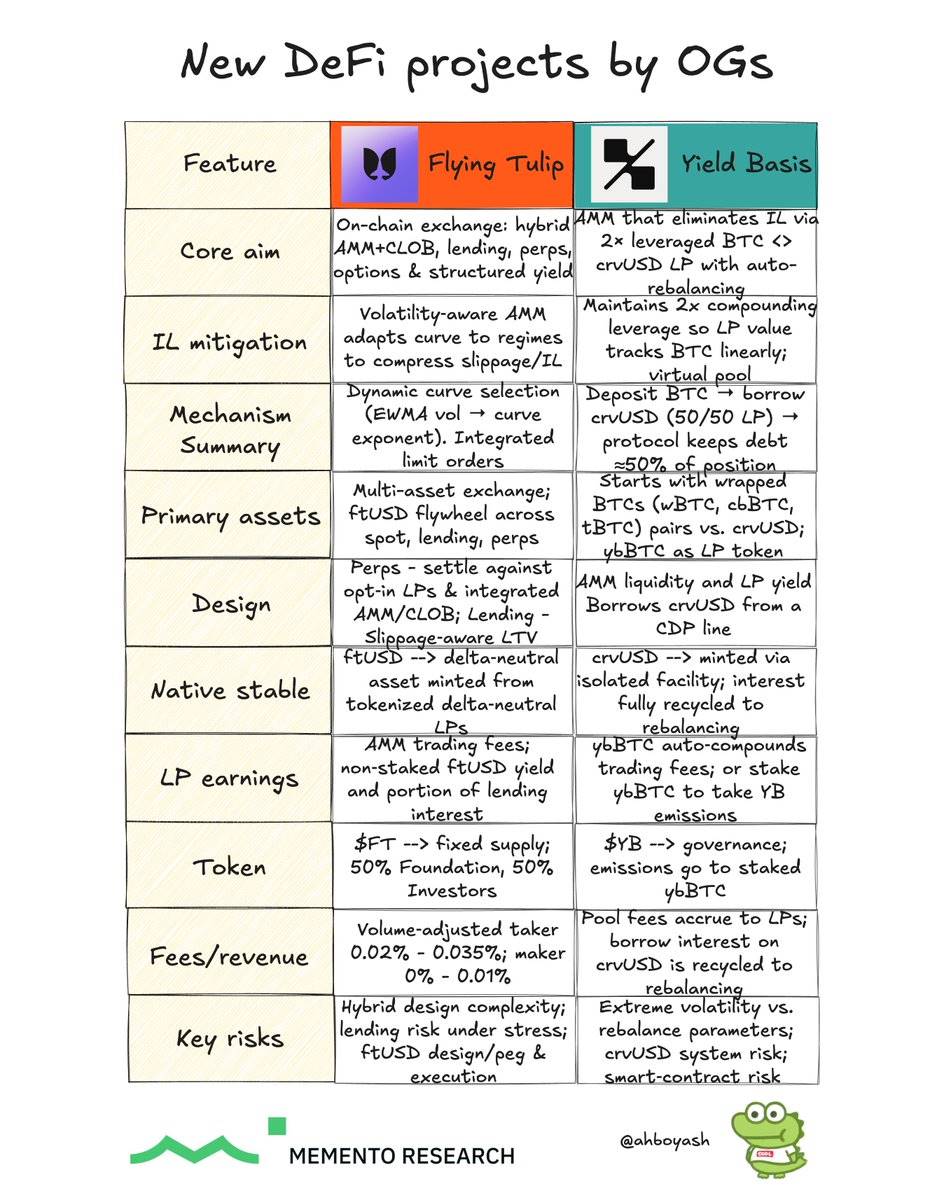 DeFi OG の新しいプロジェクト目録: Curve 創設者は BTC プールを構築、Andre Cronje はユニバーサル取引所の構築を望んでいる