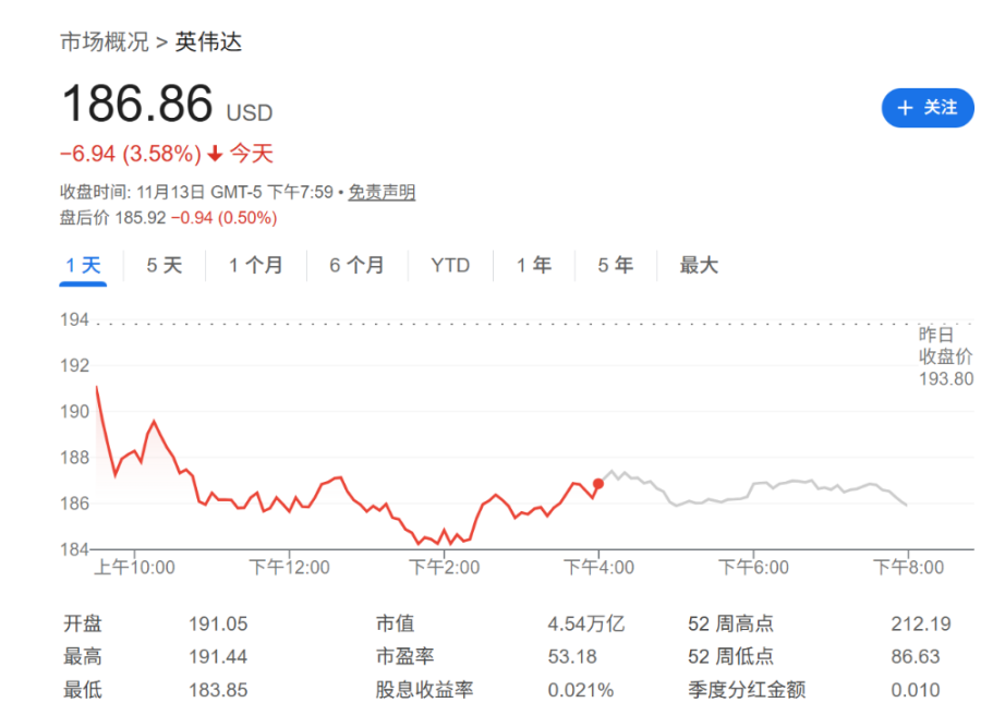 هل قد يكون يوم أرباح Nvidia محرجًا؟ المحللون: حتى لو كان الأداء قويًا، فإن السوق سيكون 