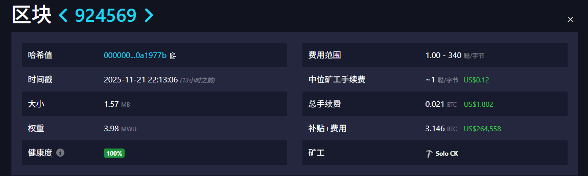 ¡Milagro de la minería de Bitcoin! Un minero independiente extrajo 3.146 BTC con una potencia de cálculo de 6 TH/s, y la probabilidad de que se produzca un bloque es solo de 1 entre 180 millones
