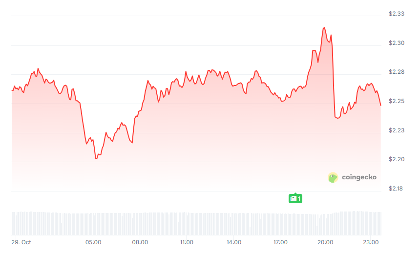 Le fondateur de Telegram lance le réseau informatique confidentiel d'IA Cocoon: axé sur le minage de GPU, intégrant profondément TON et Telegram