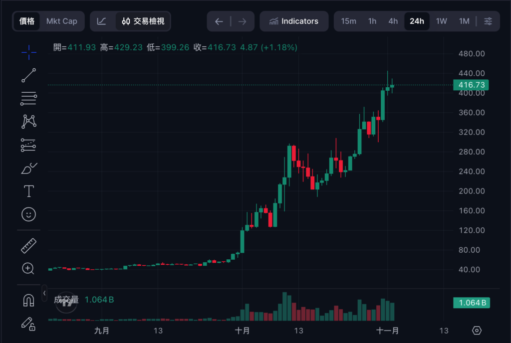 プライバシーコインの新たな覇者