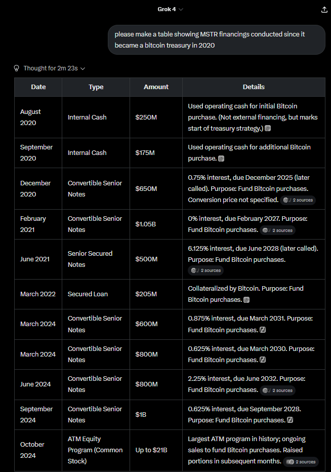 コイン価格の上昇と準備戦略: ビットコイン企業の株価急騰を推進したのは誰の功績ですか?