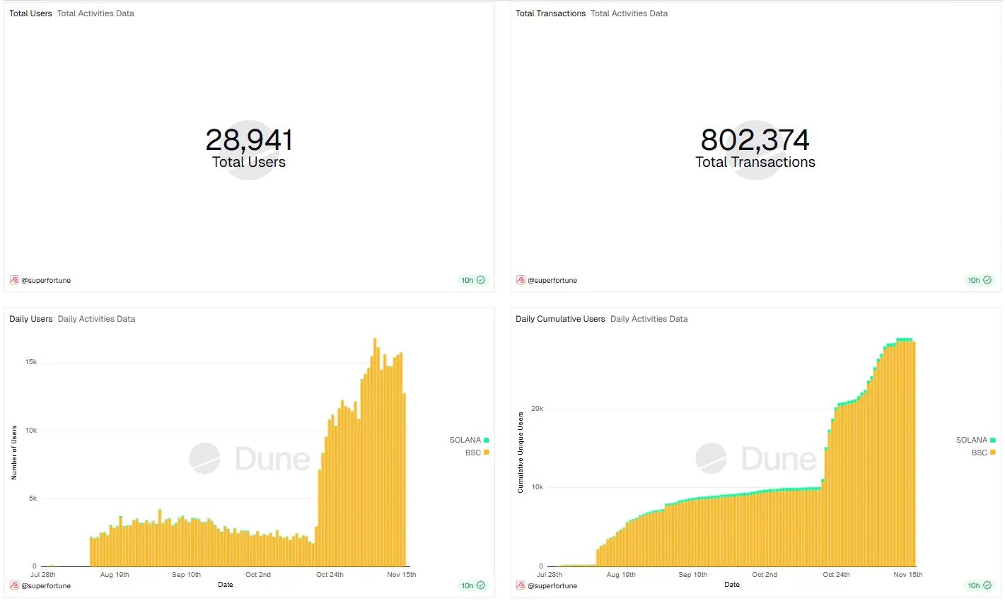 Superfortune, le premier projet métaphysique du Web3, lance le marché de la métaphysique et une application pour les utilisateurs du Web2