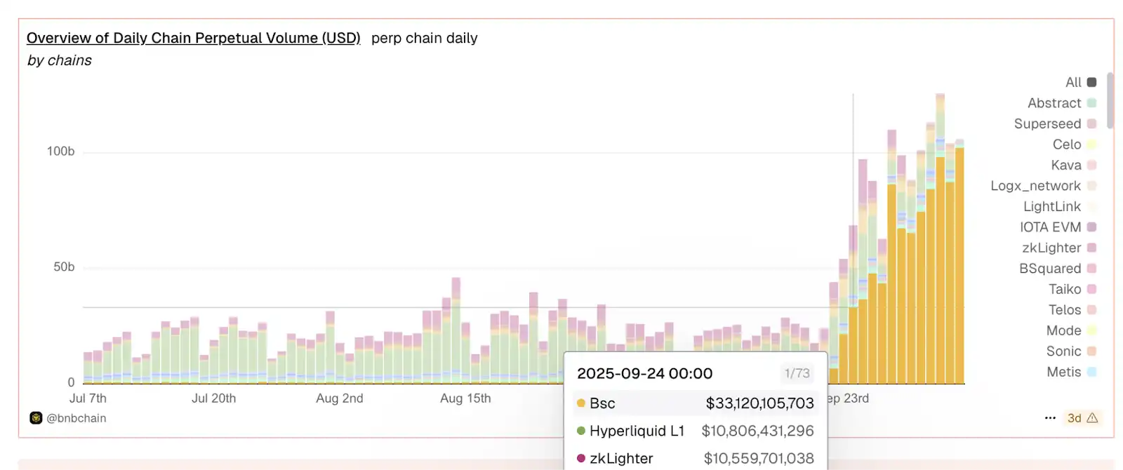 Révéler la logique derrière la popularité de ChainOpera AI: en entrant avec précision dans le cycle, FDV dépasse les 4 milliards de dollars américains