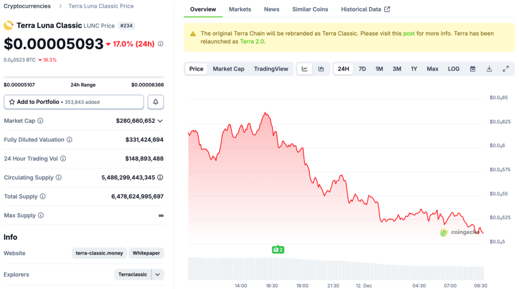 Do Kwon a été condamné à 15 ans de prison, juge : une peine sévère peut arrêter le prochain désastre LUNA de 40 milliards de dollars