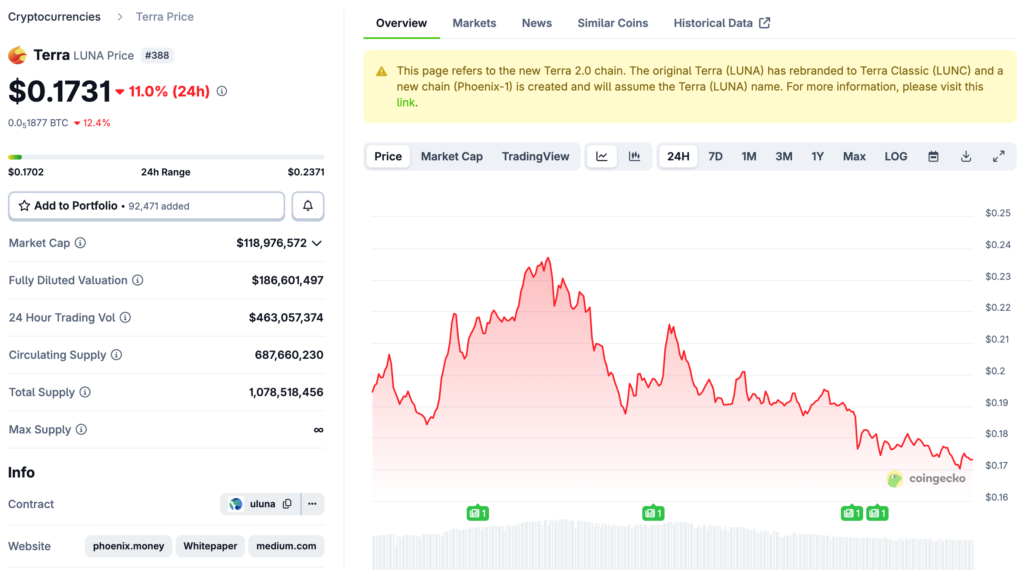 Do Kwon a été condamné à 15 ans de prison, juge : seules des peines sévères peuvent empêcher le prochain désastre de LUNA de 40 milliards de dollars