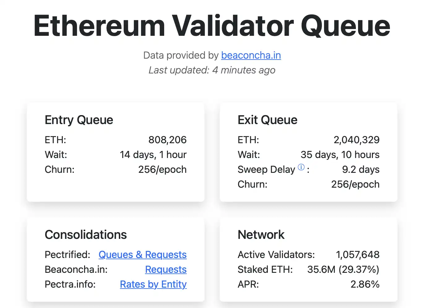 Don't panic! More than 2 million ETH are queuing up to be unstaking, let's first understand the reason
